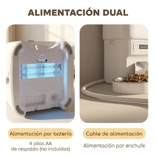 Comedero Gato Automático 4L Dispensador Comida para Gatos/Perros 1-6 Comidas al Día 2 Cuencos 2 Fuentes de Alimentación [8]