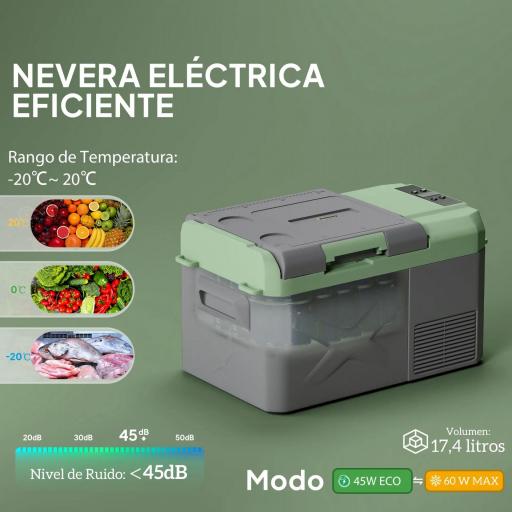 Nevera Portátil Eléctrica 17,4L Refrigerador de Coche 12V-220V -20℃ a +20 ℃ con Pantalla Luz LED 61x34x32,4 cm Gris [6]