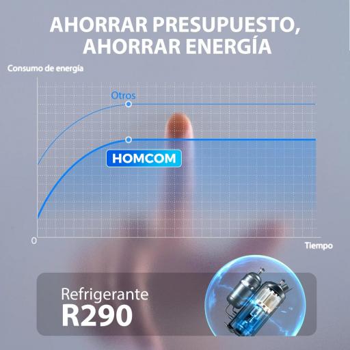Deshumidificador 35L/Día para 40-90 ㎡ Luz Indicador de Humedad Depósito 5,5 Litros Drenaje Continuo Temporizador 24H [4]