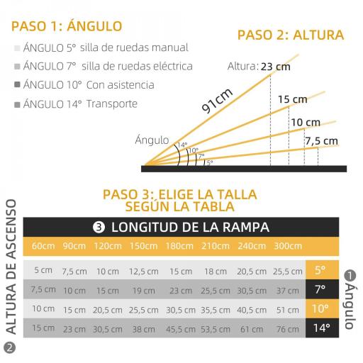 Rampa para Sillas de Ruedas Plegable 91 cm Carga 270 kg Rampa Portátil de Aluminio con Bordes de Seguridad Plata [6]