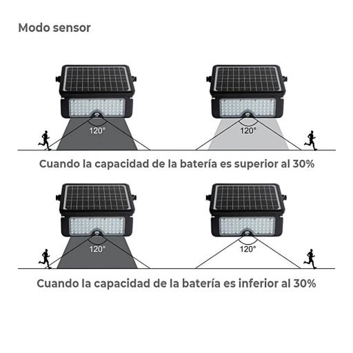 FOCO APLIQUE SOLAR LED 10W CON SENSOR DE MOVIMIENTO Y BATERÍA RECARGABLE [1]