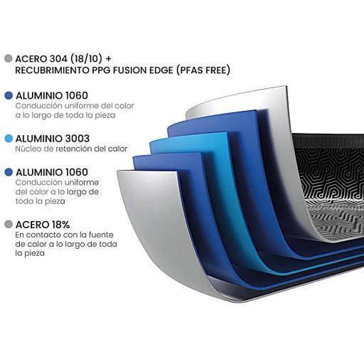 SARTÉN IBILI HYBRID ACERO INOX Y CERÁMICA [3]